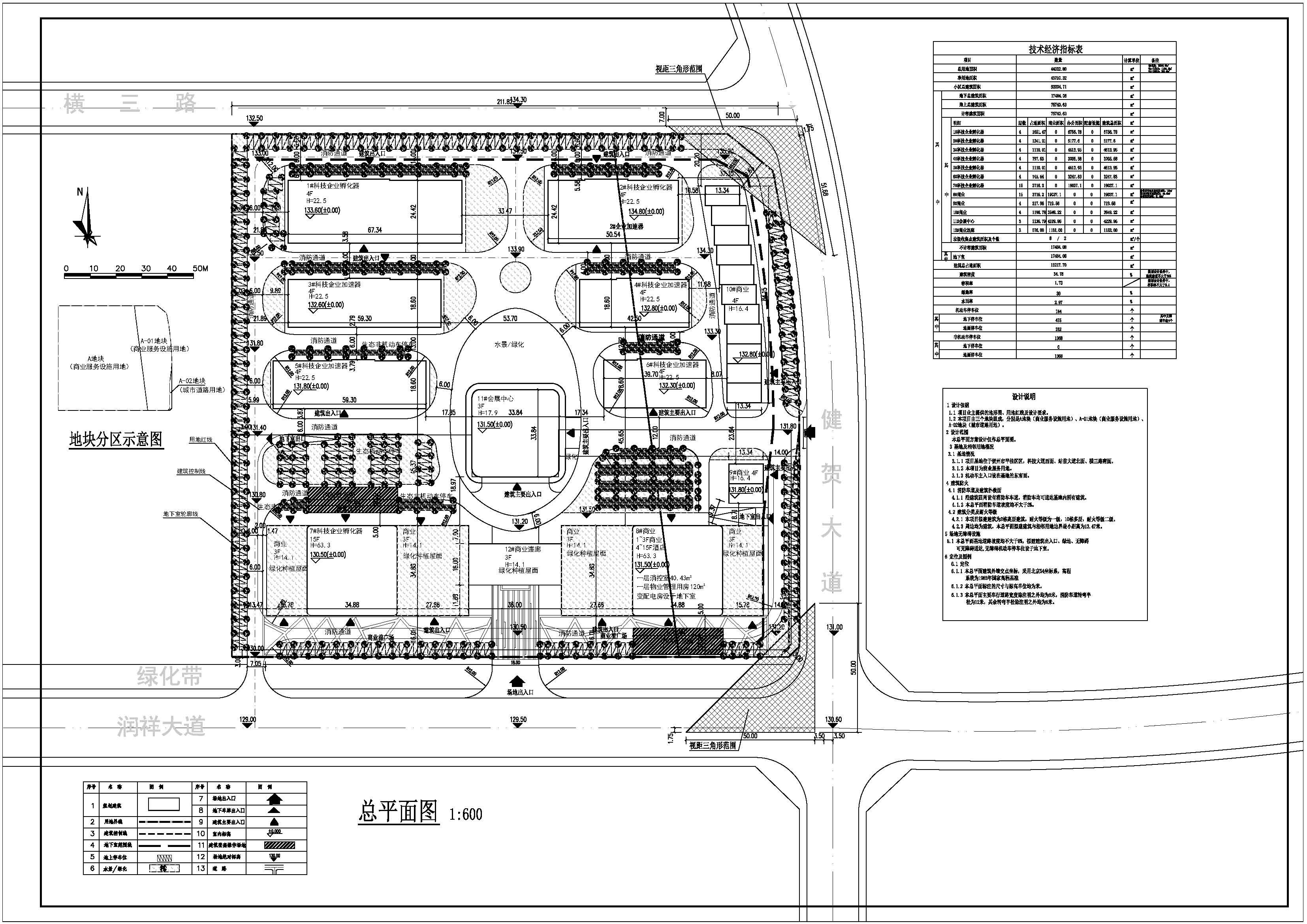 区位分析图,2.彩色总平面图,3.黑白总平面图,4.鸟瞰图,5.